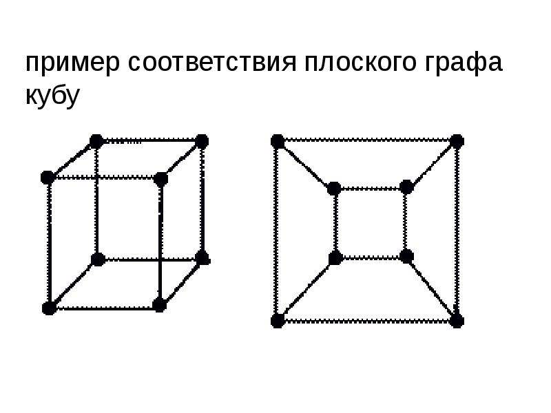 После графа. Куб планарные Граф. Плоский и планарный Граф. Граф Куба планарность. Связный планарный Граф.