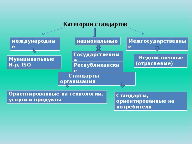 Государственные стандарты рк презентация