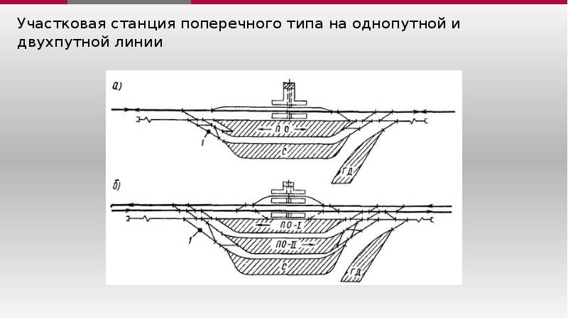 Схема промежуточной станции поперечного типа на двухпутной линии