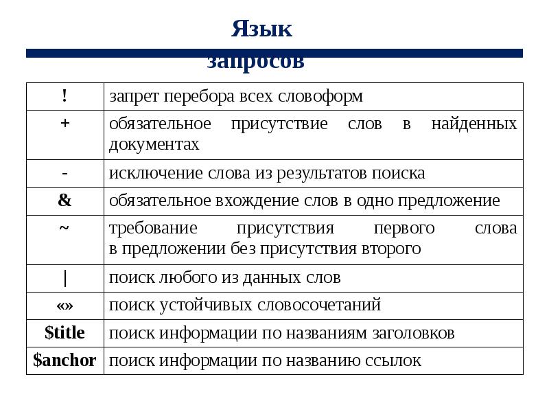 Исключить Из Результатов Поиска Интернет Магазины