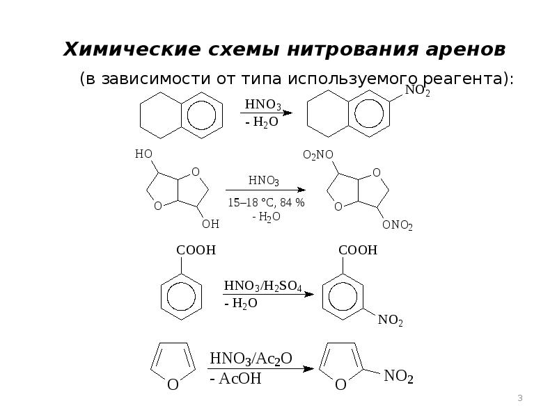 Схемы в химии