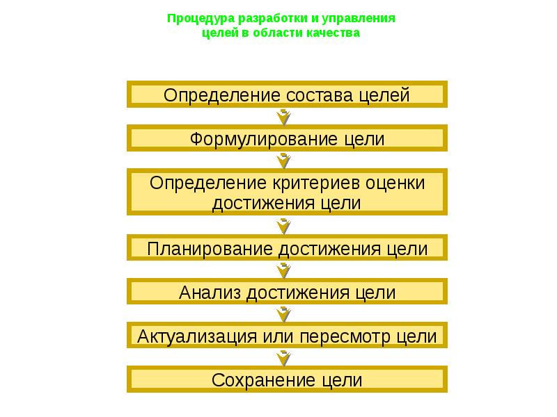 План мероприятий по достижению целей