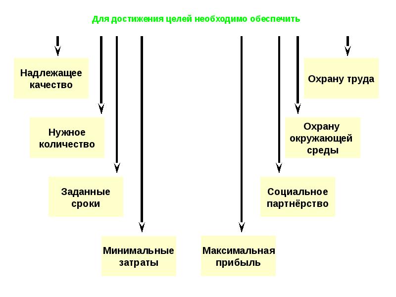 План мероприятий по достижению целей в области качества смк пример