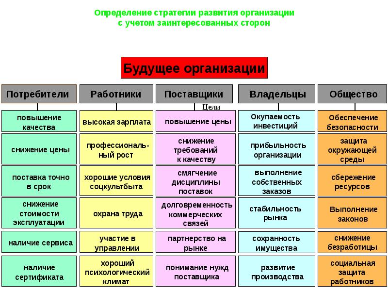 План мероприятий по достижению целей