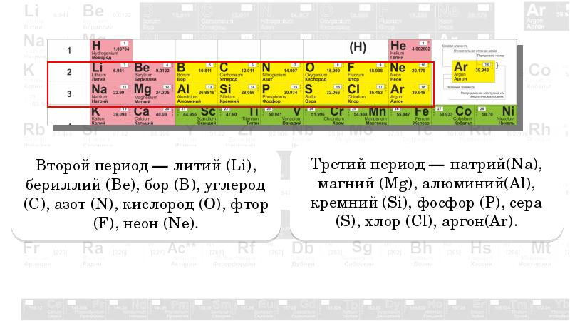 Охарактеризуйте химические элементы литий бериллий бор по плану