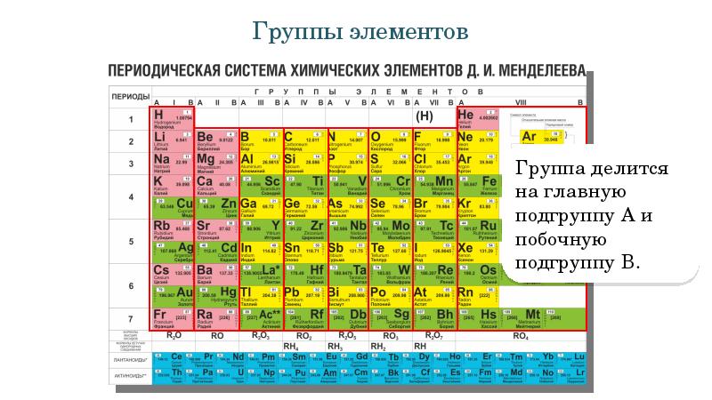 Презентация на тему химические элементы