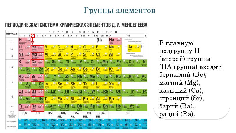 Бериллий характеристика химического элемента по плану - 81 фото