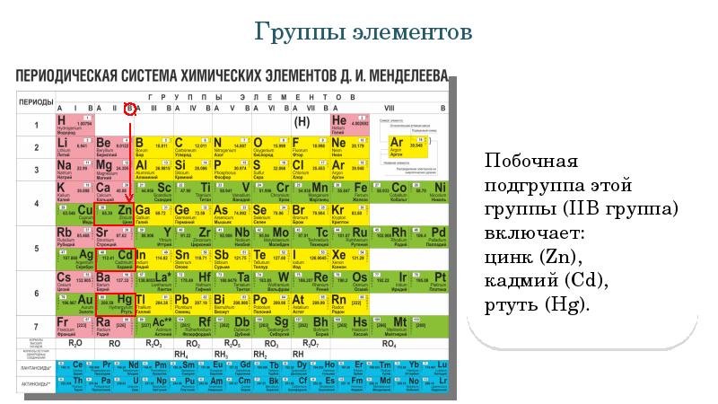 Менделеев кестесі фото