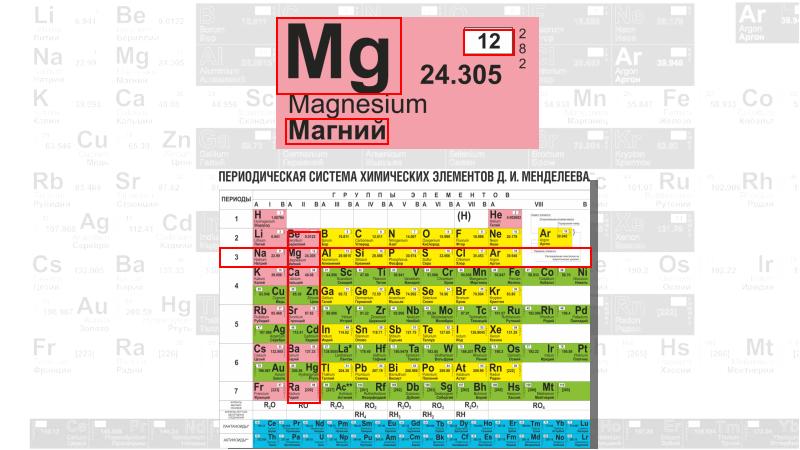 План характеристики элемента магний