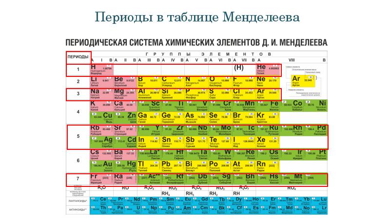 Презентация периодический закон и периодическая система химических элементов