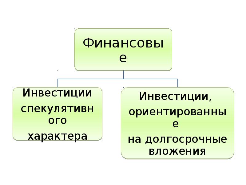 Презентация про ип