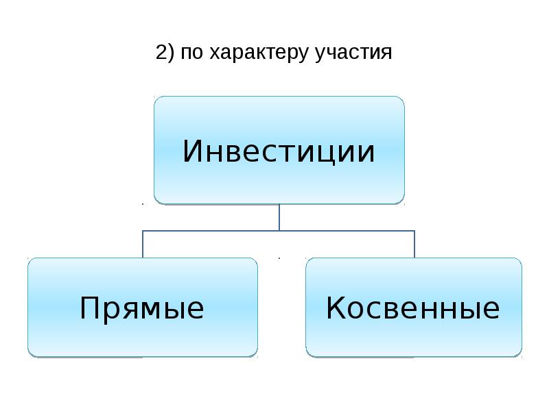 Характер участия. Косвенные инвестиции.