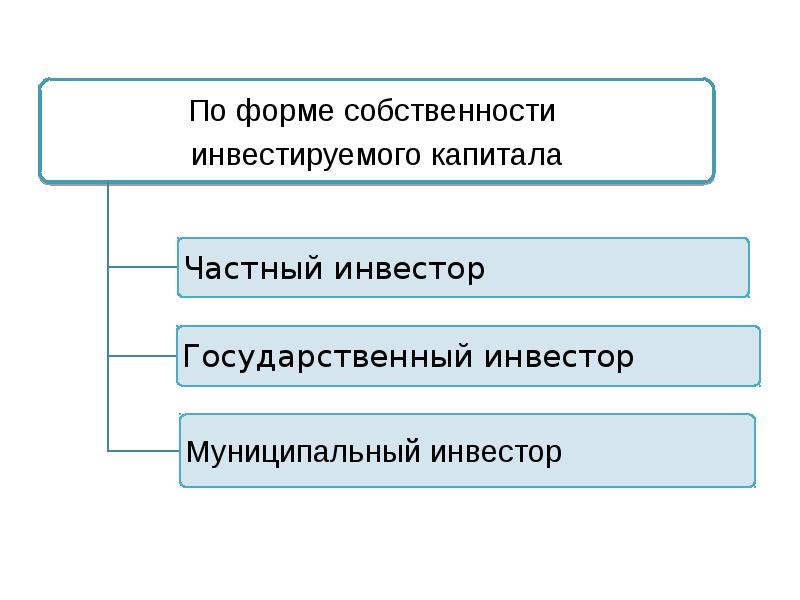 Ip инвестиционного проекта