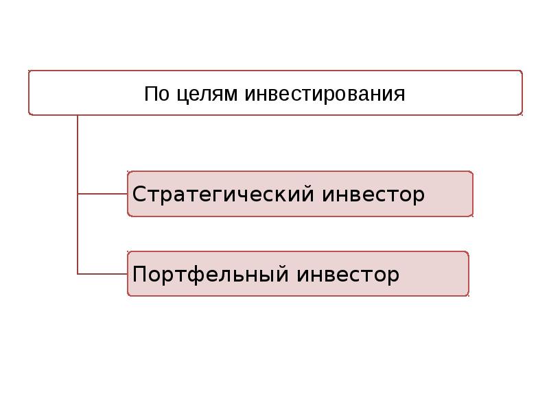 Ip инвестиционного проекта