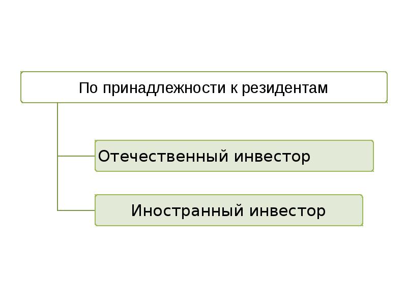 Ip инвестиционного проекта