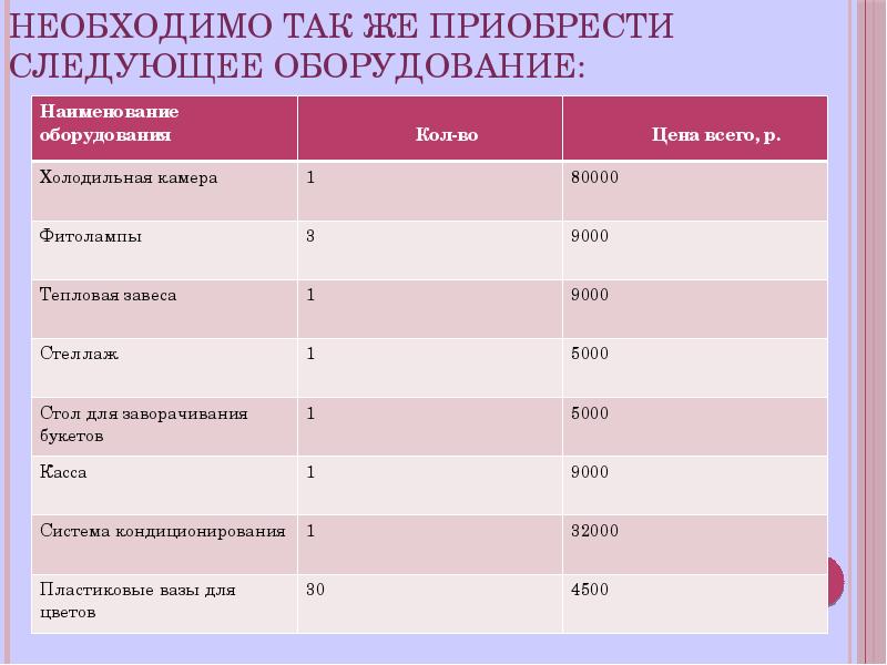 Презентация цветочного магазина