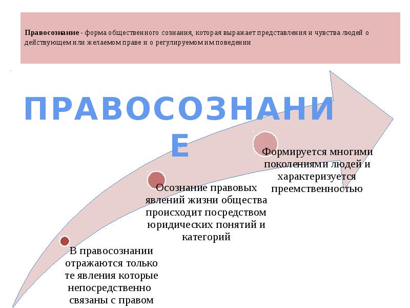 Общественное сознание правосознание. Общественное правосознание. Правовая культура и правовое сознание план. Правосознание роль в общественной жизни. Вопросы по теме правосознания.