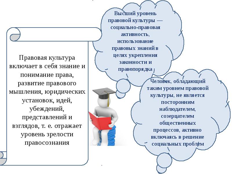 Правовая идеология картинки для презентации