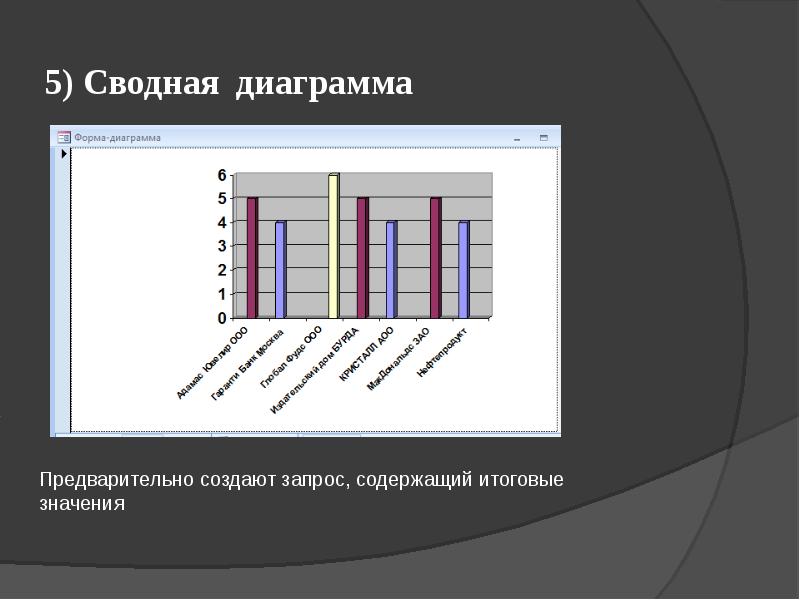 Как сделать сводную диаграмму