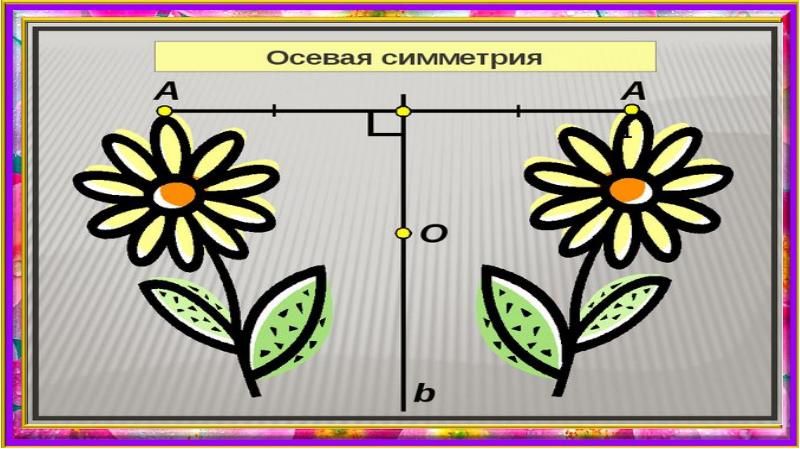 Симметрия презентация 9 класс