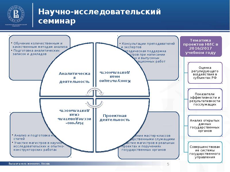 Муниципальное управление заочно