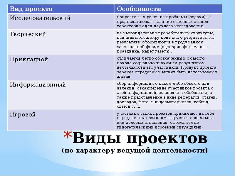 Какое из трех определений подчеркивает типы проекта по доминирующему виду деятельности