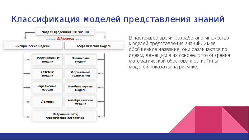 Модели представления системы