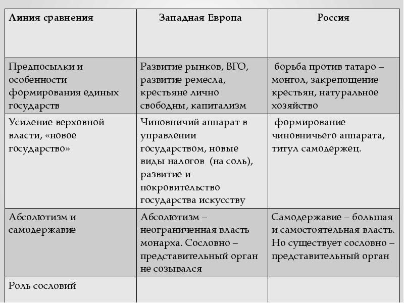 Сравнение европейской