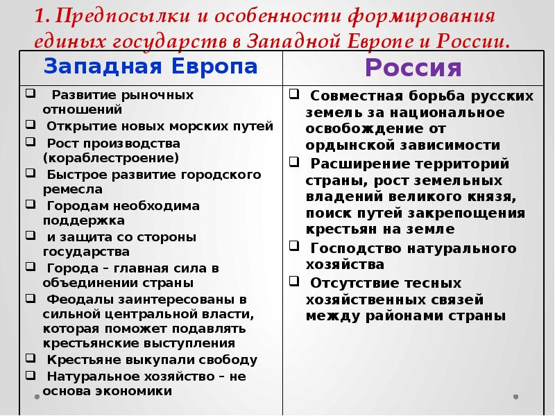 Особенности западной европы. Предпосылки формирования единых государств в Европе и в России 7 кл. Формирование единых государств в Европе и России конспект. Предпосылки формирования единых государств в Европе и России. Формирование единых государств в Европе и России таблица.