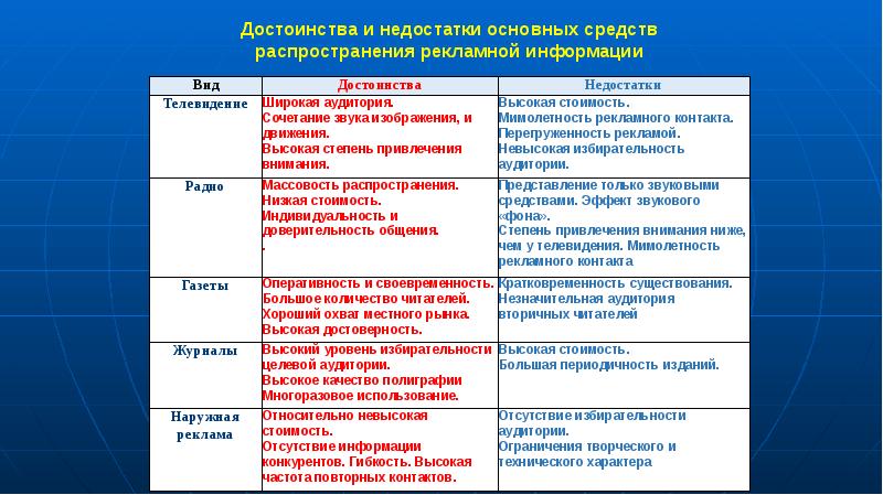 Ключевое изображение в рекламном сообщении это