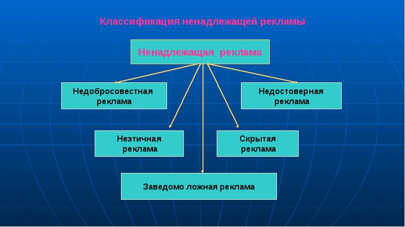 Ненадлежащая реклама презентация