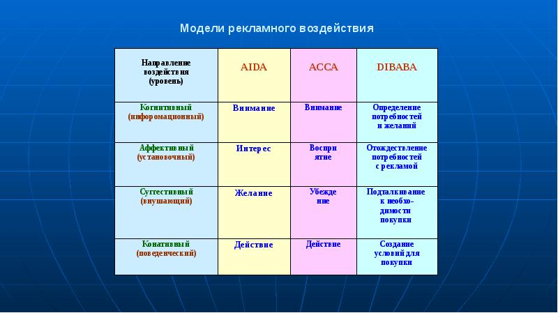 Индивидуальный проект психология рекламы