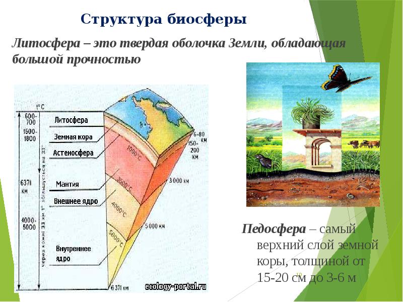 Литосфера фото для презентации