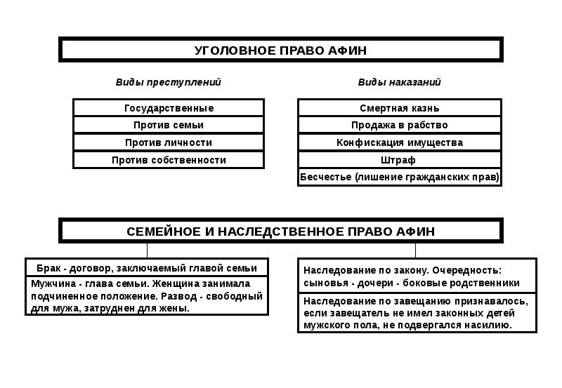 Основные черты афинского права презентация