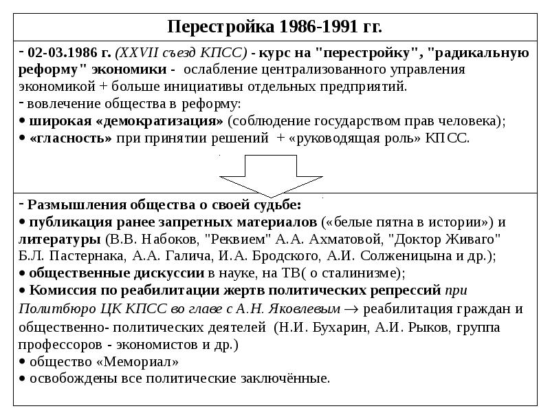 Перестройка и распад ссср 1985 1991 презентация 10 класс