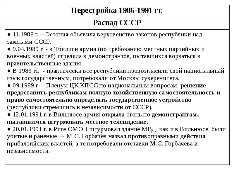 Перестройка и распад ссср презентация 10 класс