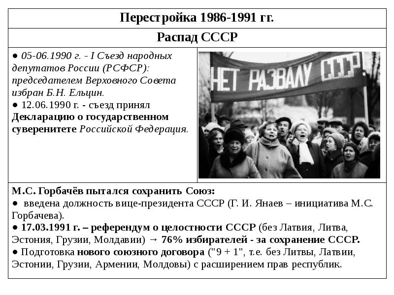 Ссср в 1985 1991 гг перестройка презентация