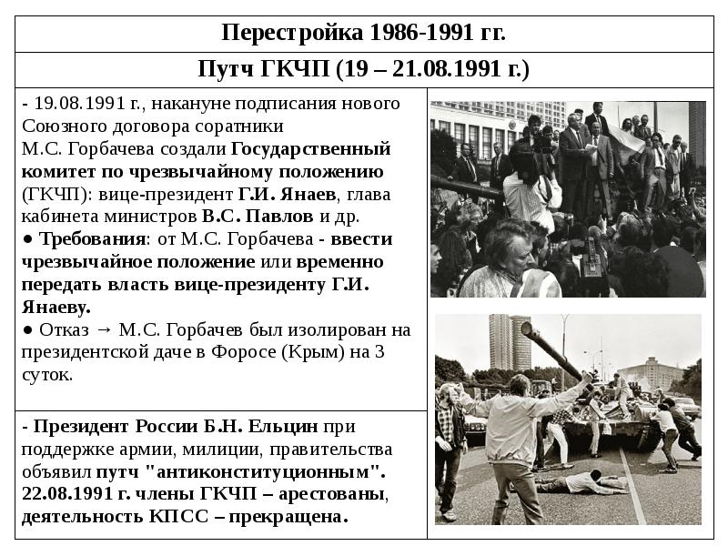 Ссср в 1985 1991 гг перестройка презентация