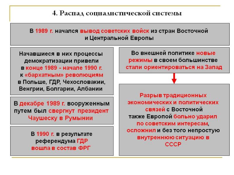 Кризис и распад советского общества презентация 11 класс