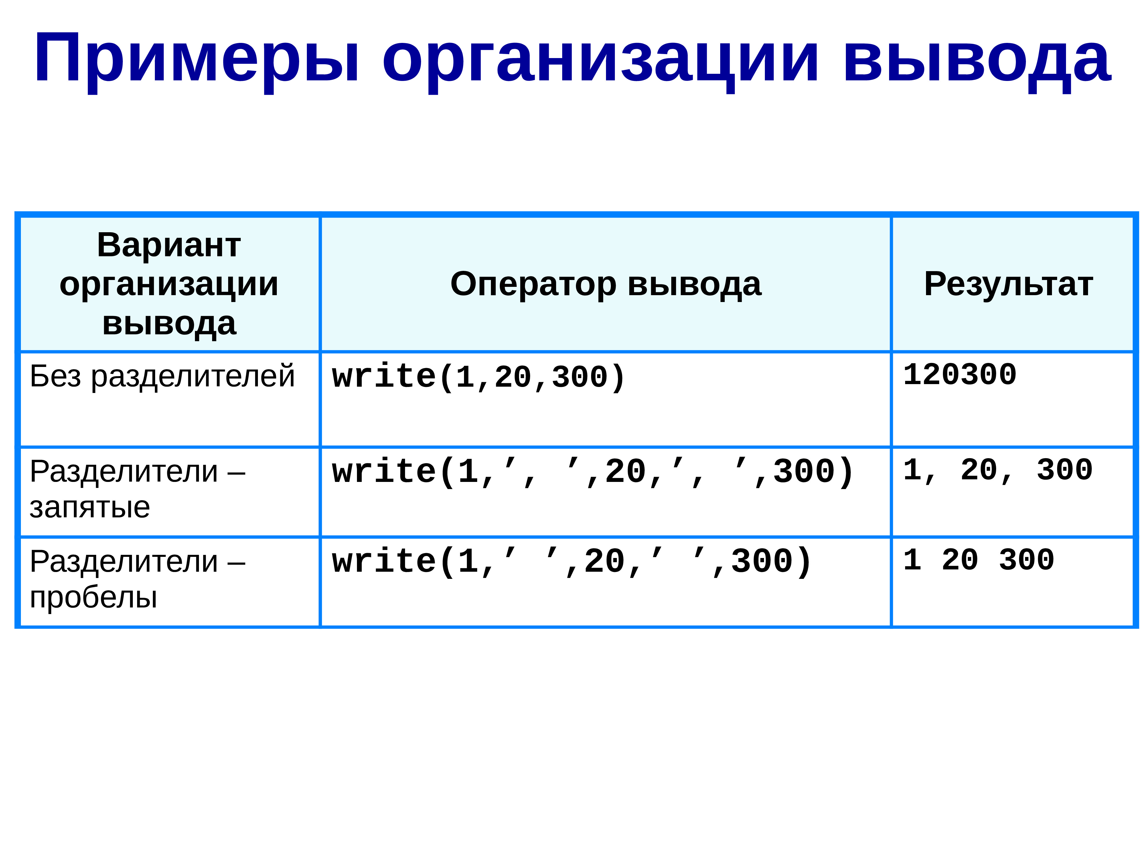 Организация ввода и вывода данных презентация