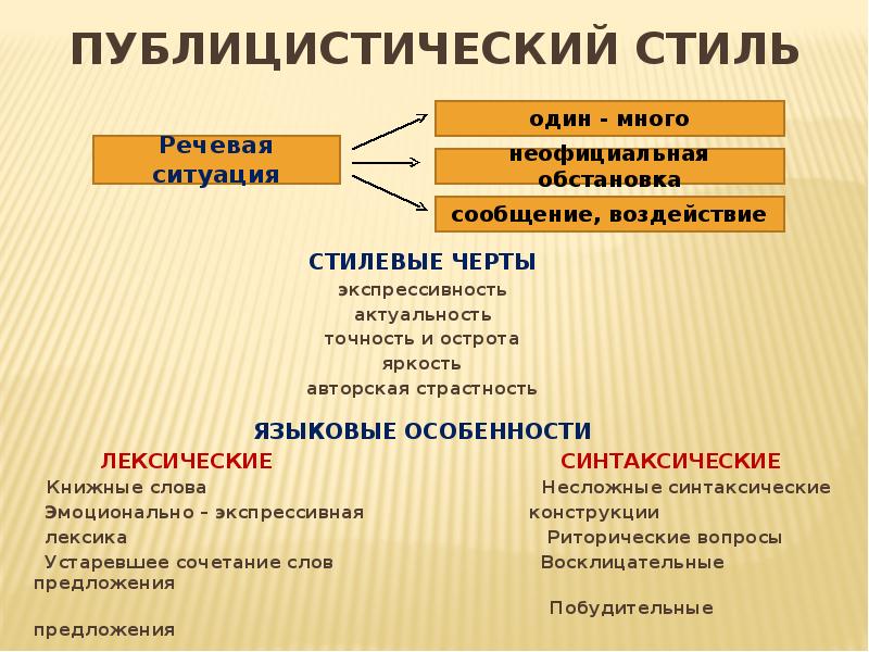 Экспрессивность стиля