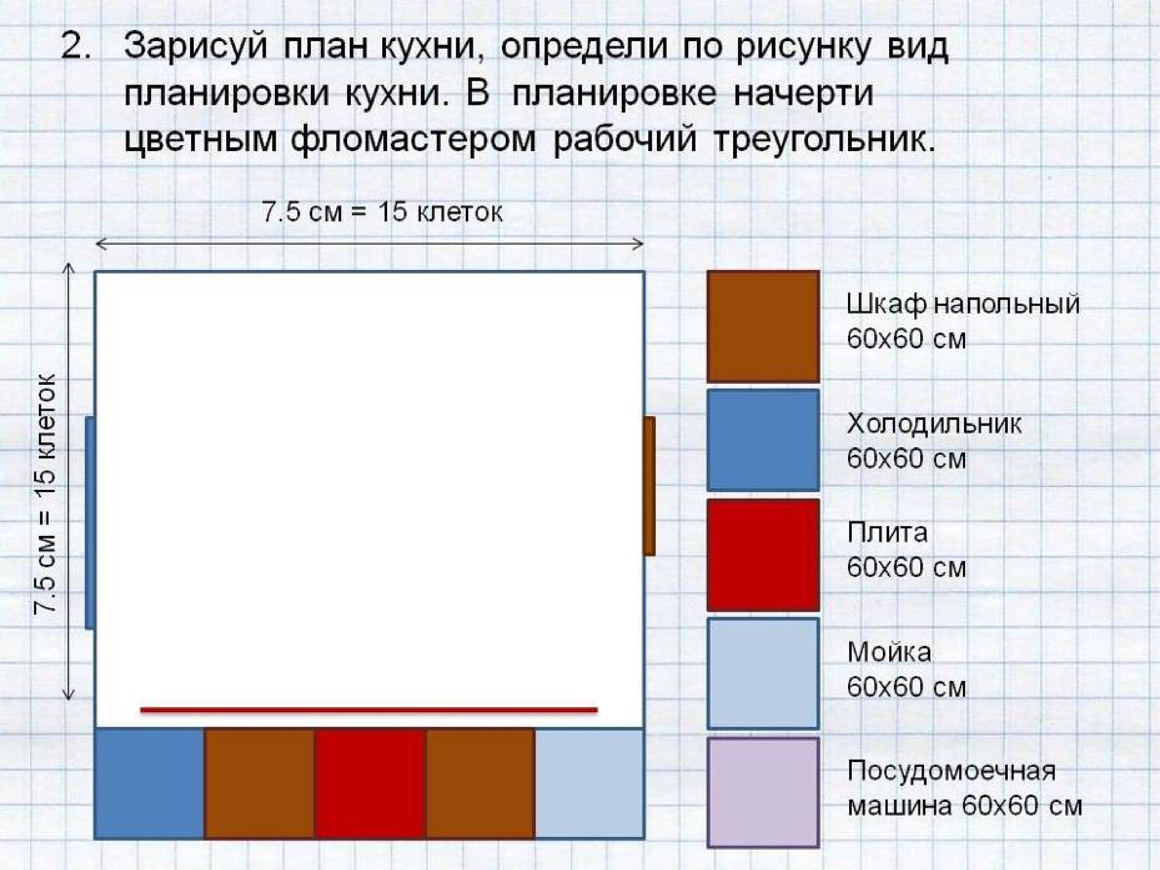 План кухни 5 класс технология