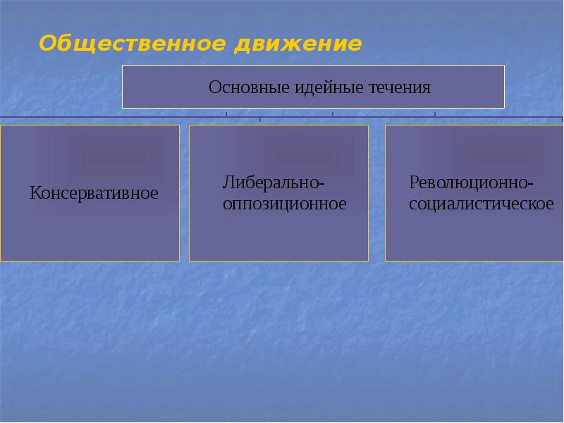 Презентация общественная жизнь при николае 1