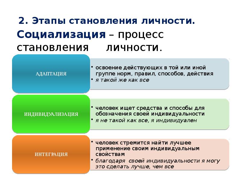 Становление личности литература