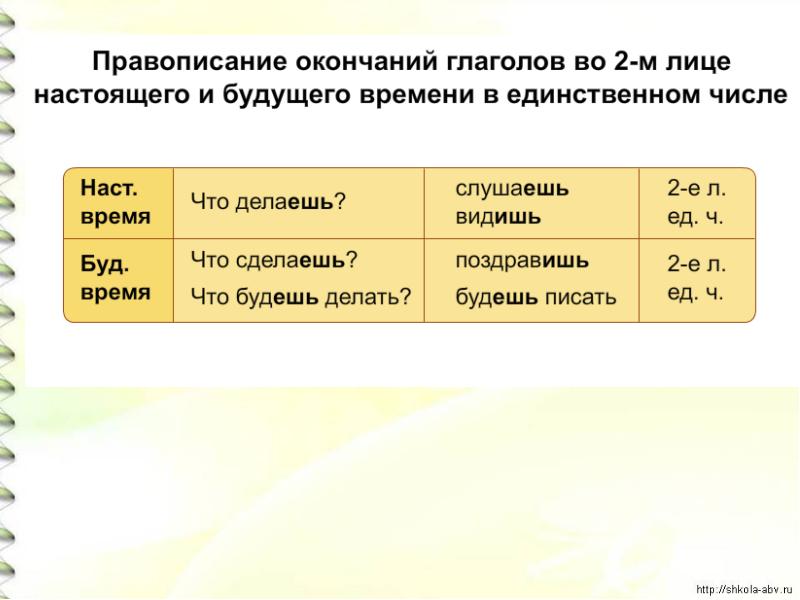 2 лицо глаголов настоящего и будущего времени в единственном числе 4 класс презентация