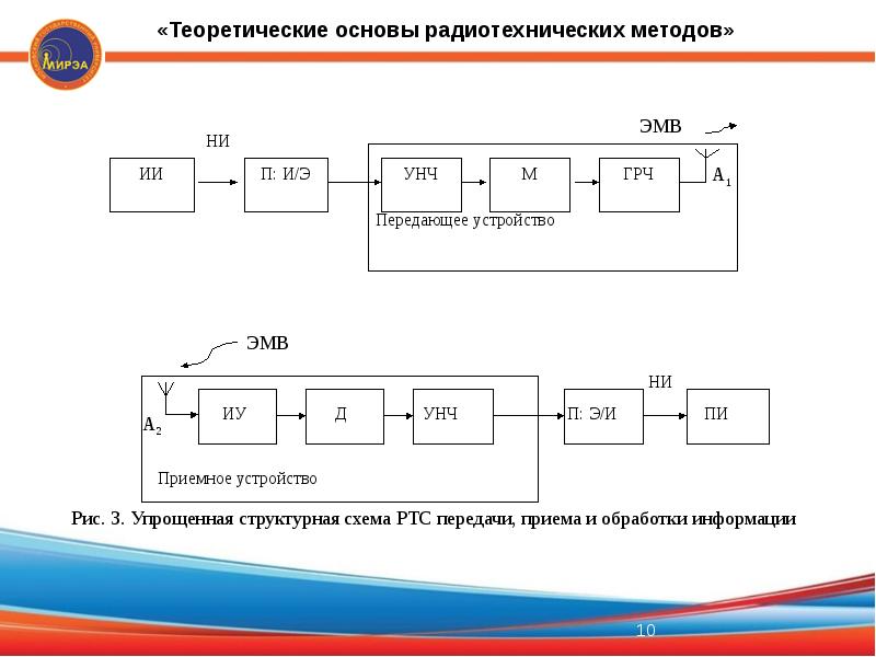 Структурная схема авиационного прибора