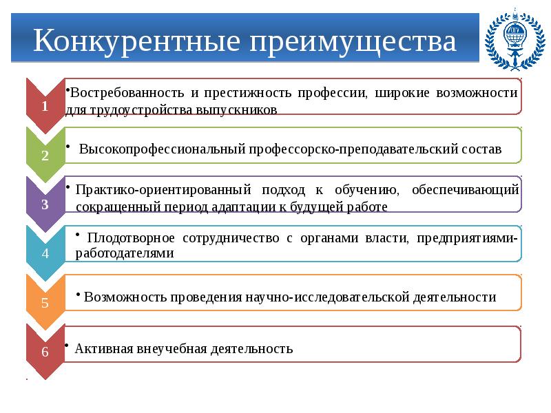 Конкурентные преимущества картинка