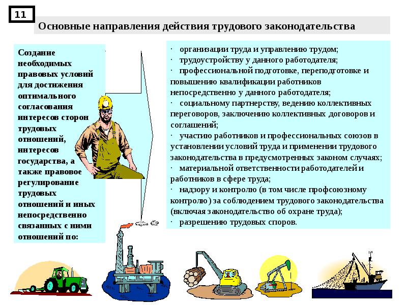 Презентация основные положения трудового права