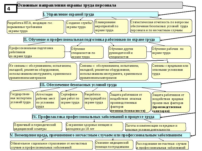 План по труду и персоналу