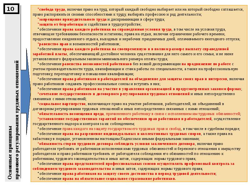 Трудовым законодательством и иными актами содержащими нормы. Обеспечение права каждого работника на справедливые условия труда. Свобода труда работодателей. Равенство прав и возможностей работников. Основные положения работников права.